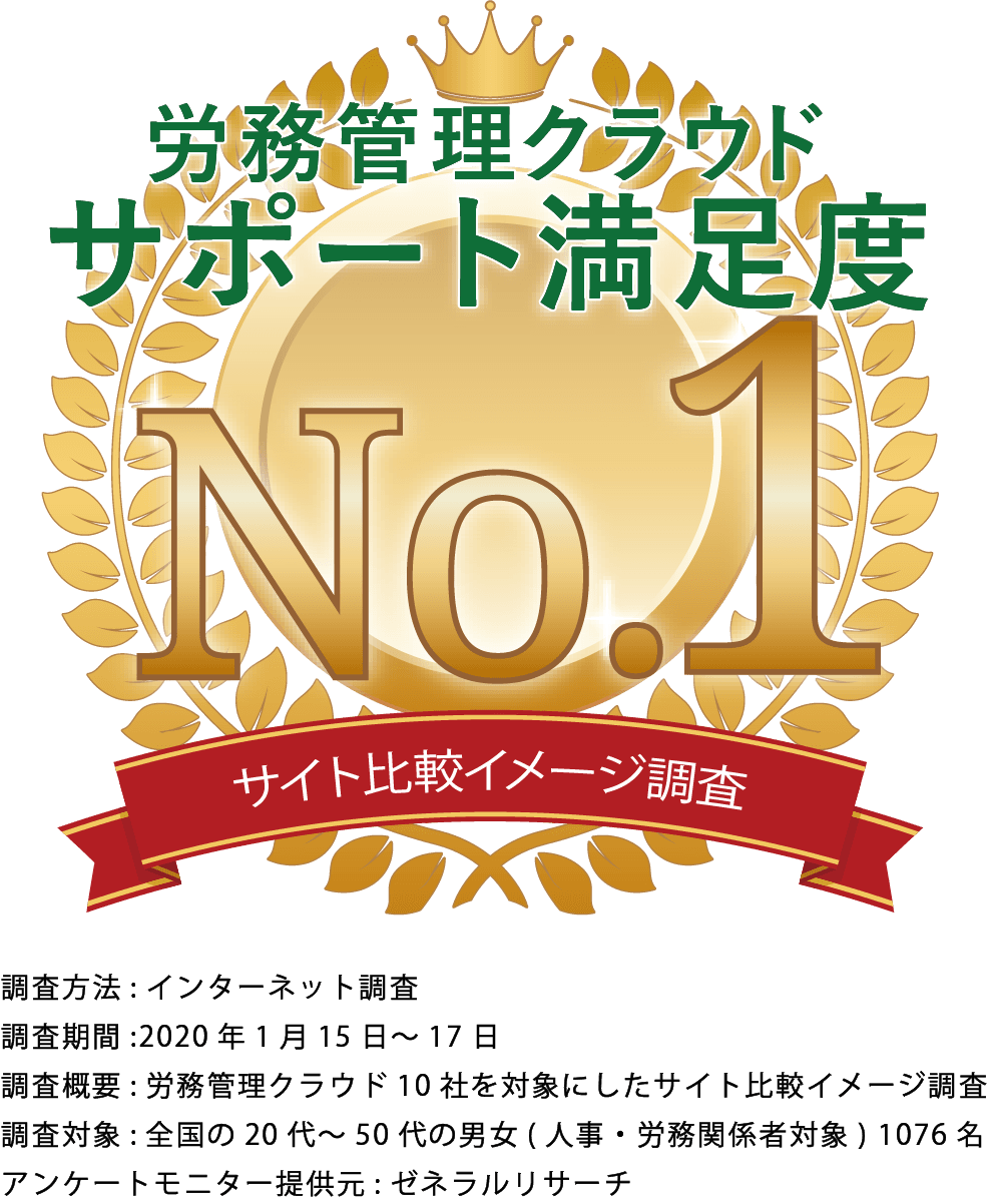 サポート満足度No.1